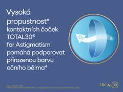 TOTAL30 for Astigmatism (6 čoček)